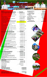 APBdes Kambuno tahun 2021