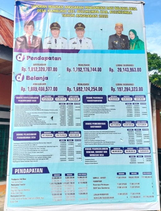 Perubahan anggaran pendapatan dan belanja desa tahun anggaran 2022